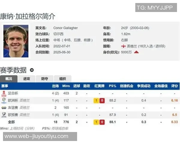 维拉关注加拉格尔转会事宜马竞提出强制买断条款要求